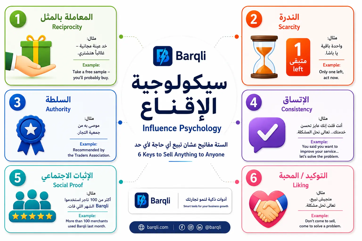 سيكولوجية الإقناع | 6 مفاتيح نفسية لبيع أي شيء | ملخص كتاب روبرت تشالديني🧠 سيكولوجية الإقناع