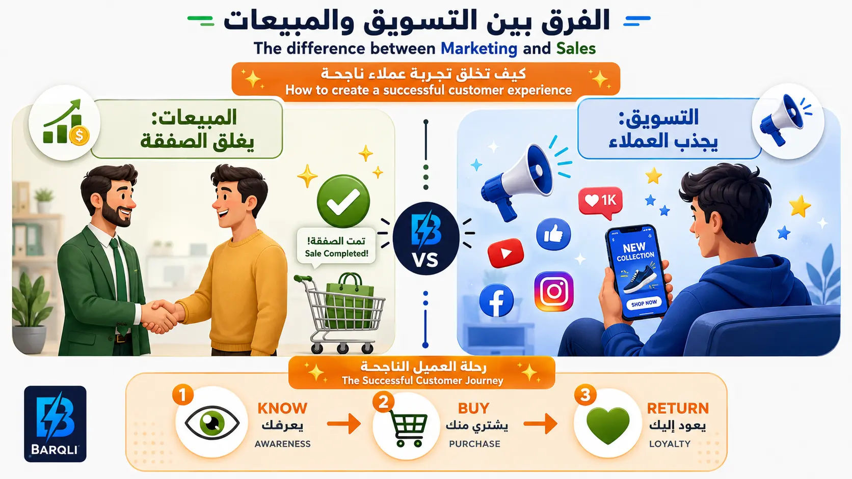 🧠 التسويق 🆚 المبيعات: الفرق اللي هيكسبك عملاء مدى الحياة