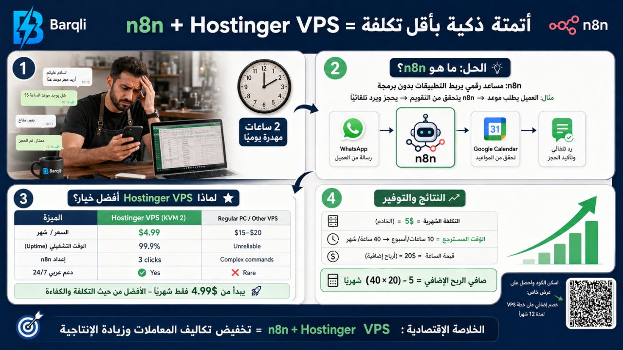 n8n + Hostinger VPS: أتمتة ذكية بأقل تكلفة لرواد الأعمال وأصحاب المشاريع