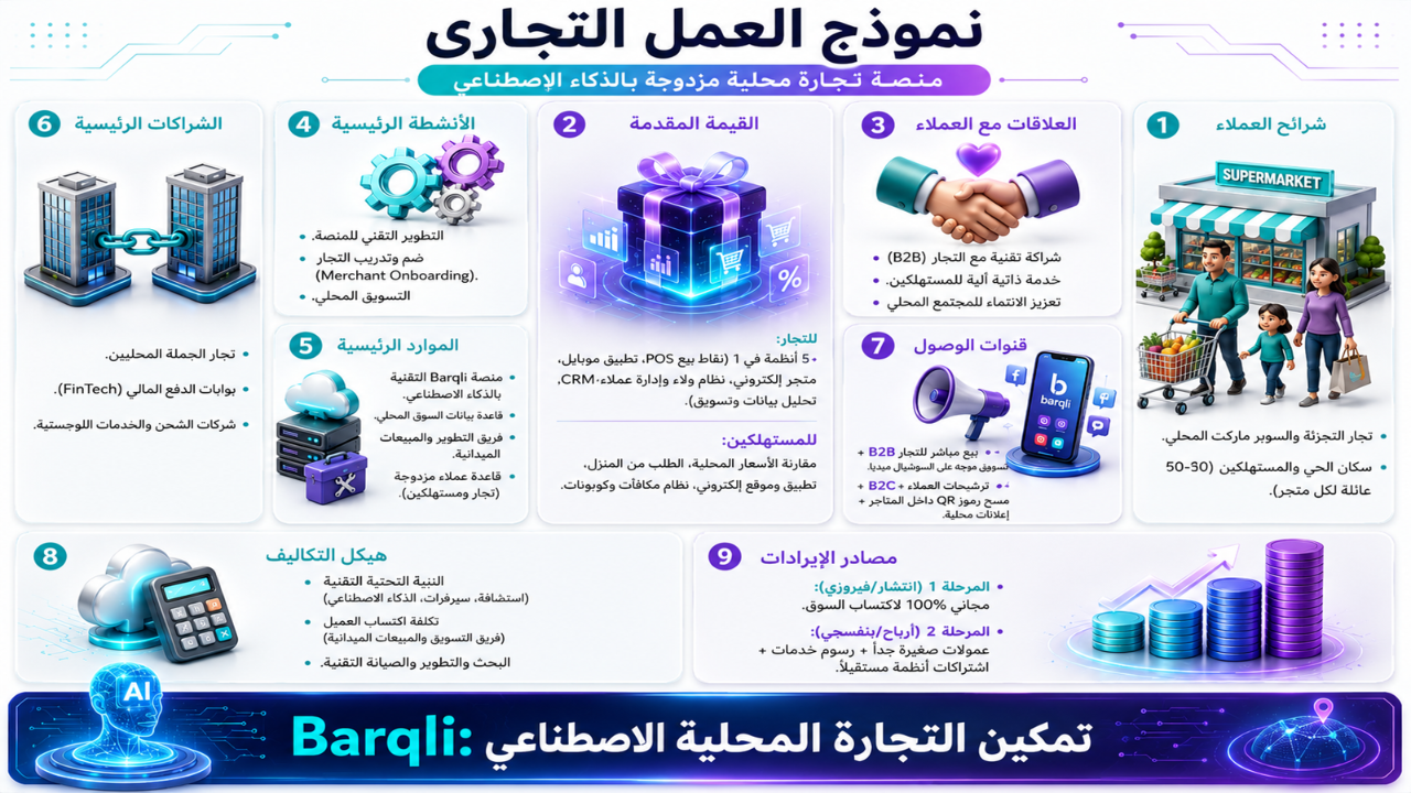🚀 بارقلي: تمكين التجارة المحلية بالذكاء الاصطناعي